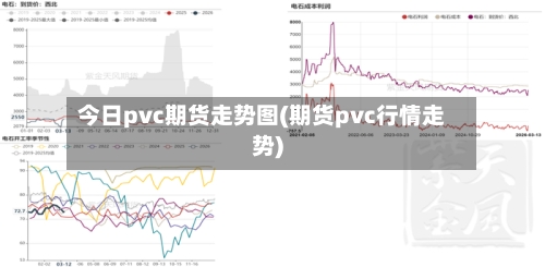 今日pvc期货走势图(期货pvc行情走势)