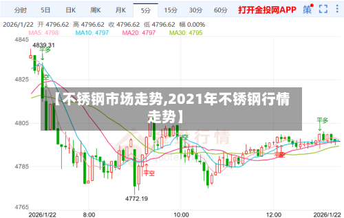 【不锈钢市场走势,2021年不锈钢行情走势】-第3张图片