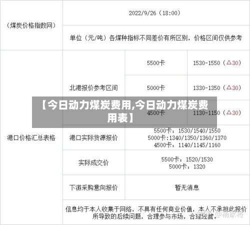 【今日动力煤炭费用,今日动力煤炭费用表】