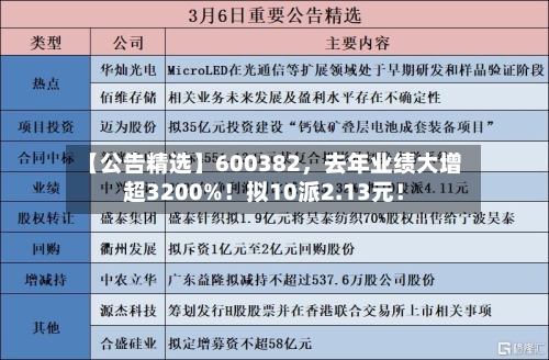【公告精选】600382，去年业绩大增超3200%！拟10派2.13元！-第3张图片