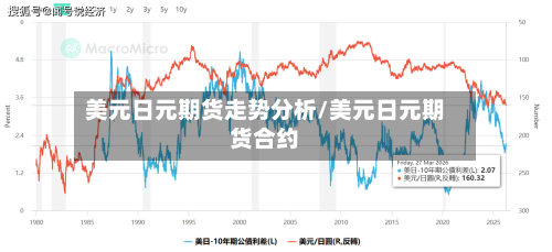 美元日元期货走势分析/美元日元期货合约-第2张图片