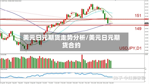 美元日元期货走势分析/美元日元期货合约