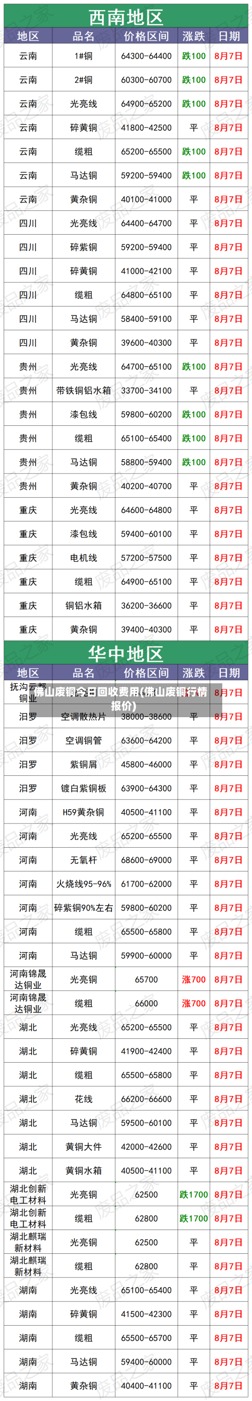 佛山废铜今日回收费用(佛山废铜行情报价)
