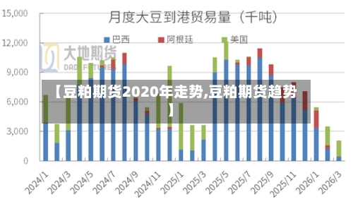 【豆粕期货2020年走势,豆粕期货趋势】-第2张图片