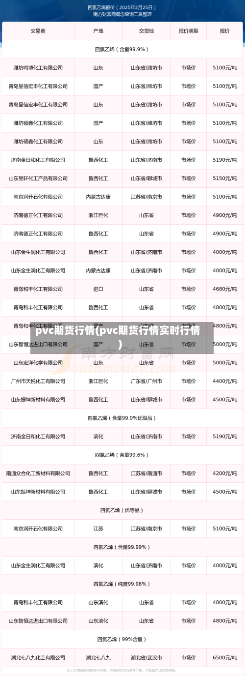 pvc期货行情(pvc期货行情实时行情)-第3张图片