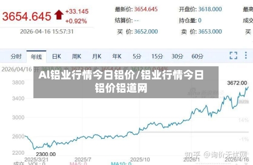 Al铝业行情今日铝价/铝业行情今日铝价铝道网