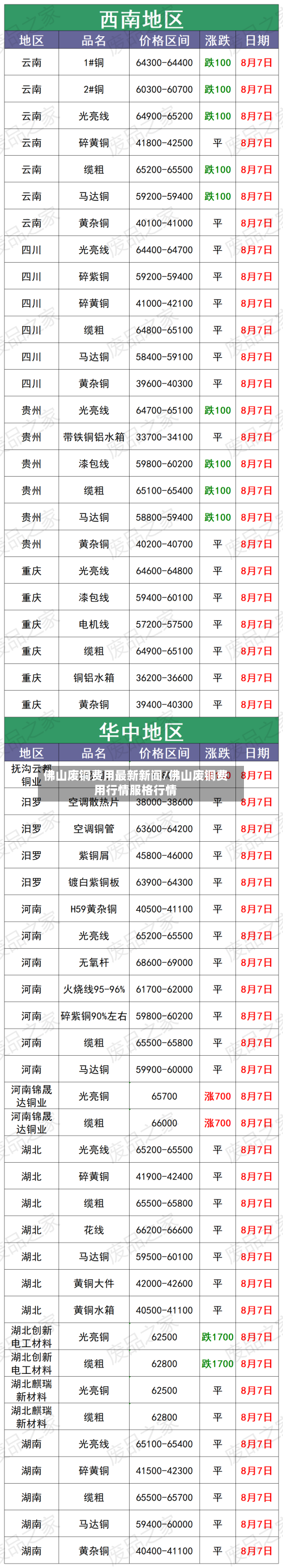 佛山废铜费用最新新闻/佛山废铜费用行情服格行情-第2张图片