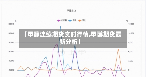 【甲醇连续期货实时行情,甲醇期货最新分析】-第2张图片