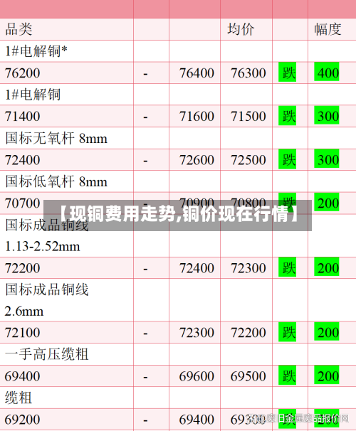 【现铜费用走势,铜价现在行情】-第3张图片