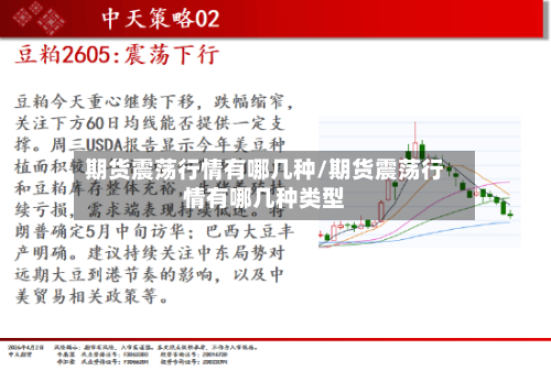 期货震荡行情有哪几种/期货震荡行情有哪几种类型