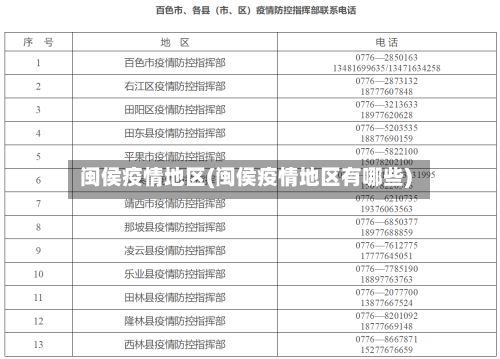 闽侯疫情地区(闽侯疫情地区有哪些)