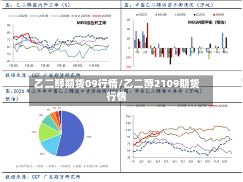乙二醇期货09行情/乙二醇2109期货行情-第2张图片