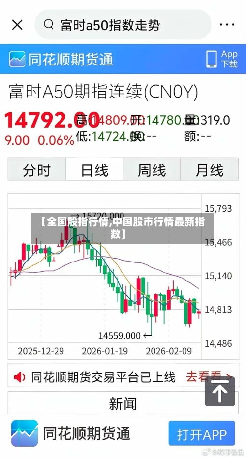 【全国股指行情,中国股市行情最新指数】-第3张图片