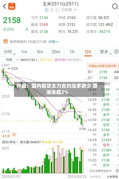 开盘：国内期货主力合约涨多跌少 原油涨超2%-第2张图片