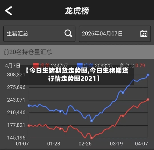【今日生猪期货走势图,今日生猪期货行情走势图2021】
