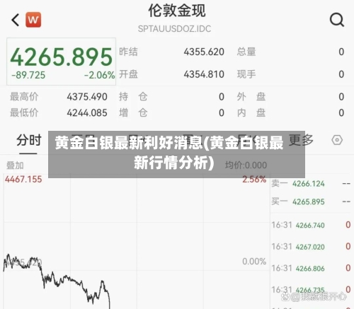 黄金白银最新利好消息(黄金白银最新行情分析)