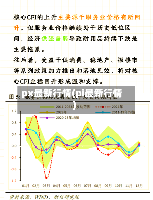 px最新行情(pi最新行情)
