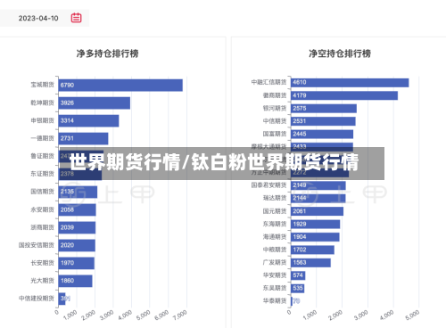 世界期货行情/钛白粉世界期货行情-第2张图片