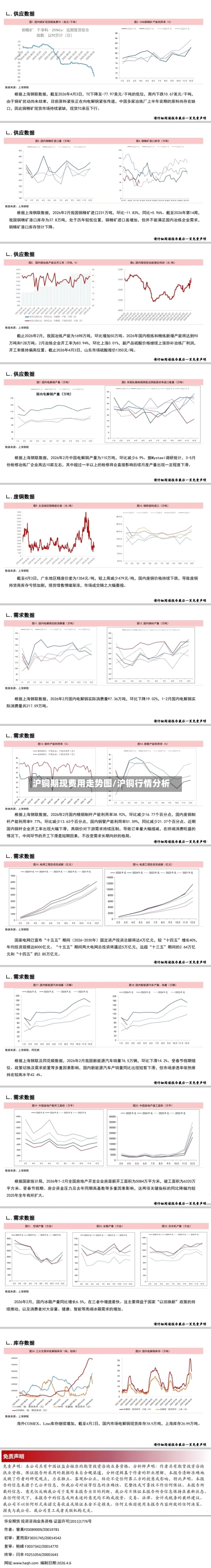 沪铜期现费用走势图/沪铜行情分析-第3张图片