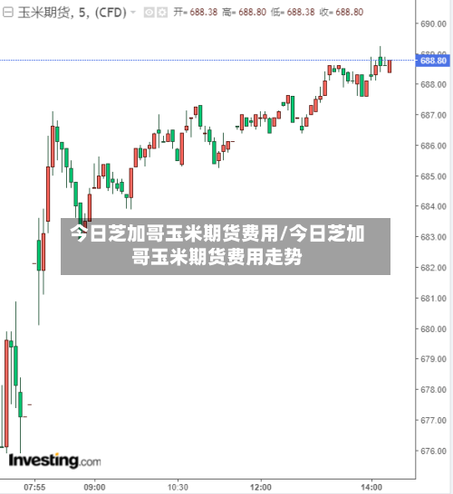 今日芝加哥玉米期货费用/今日芝加哥玉米期货费用走势