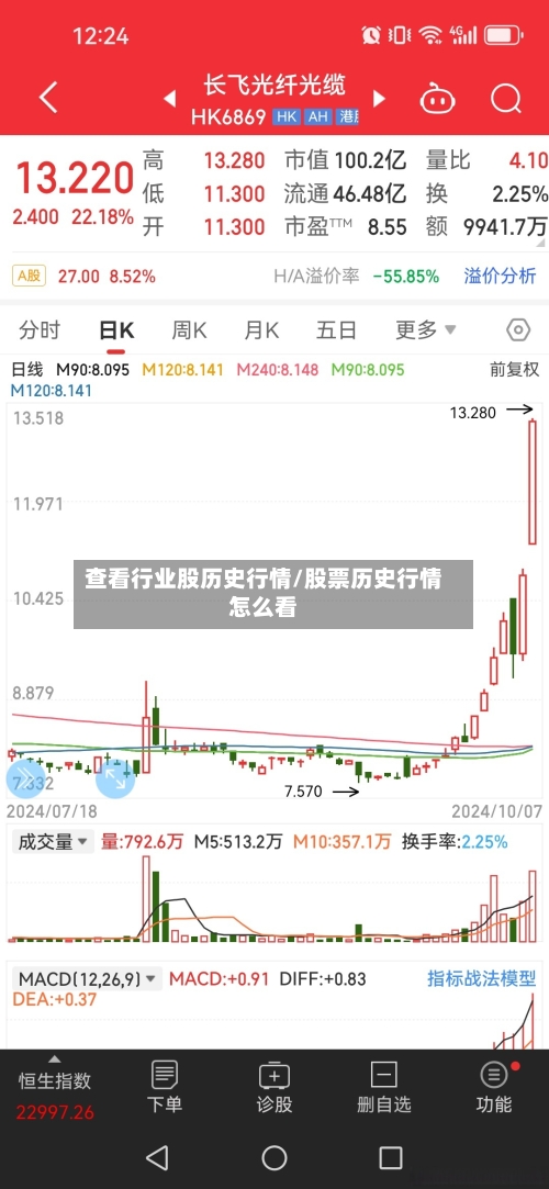 查看行业股历史行情/股票历史行情怎么看-第2张图片