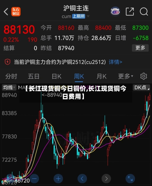 【长江现货铜今日铜价,长江现货铜今日费用】