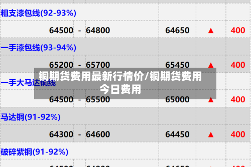 铜期货费用最新行情价/铜期货费用今日费用