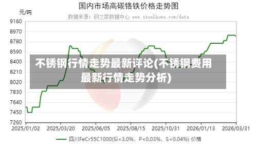 不锈钢行情走势最新评论(不锈钢费用最新行情走势分析)