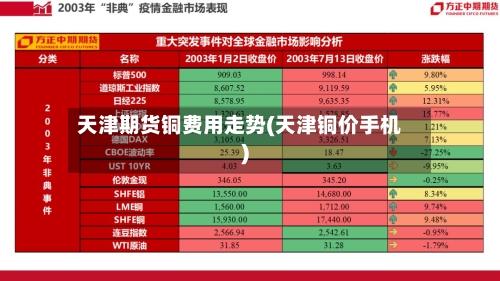 天津期货铜费用走势(天津铜价手机)-第2张图片