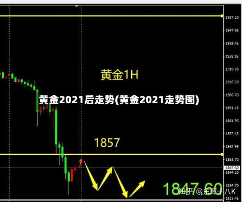 黄金2021后走势(黄金2021走势图)-第3张图片