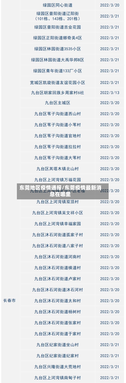 东莞地区疫情通报/东莞疫情最新消息在哪里