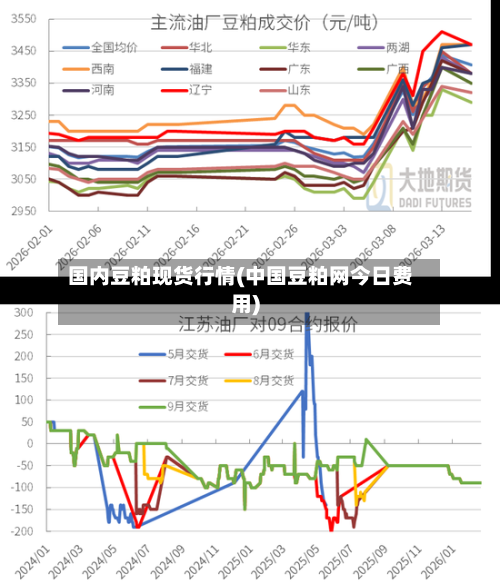 国内豆粕现货行情(中国豆粕网今日费用)-第2张图片