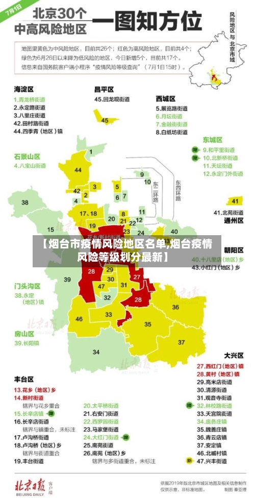 【烟台市疫情风险地区名单,烟台疫情风险等级划分最新】-第2张图片
