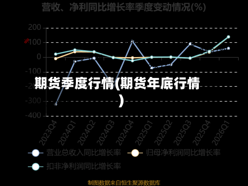 期货季度行情(期货年底行情)