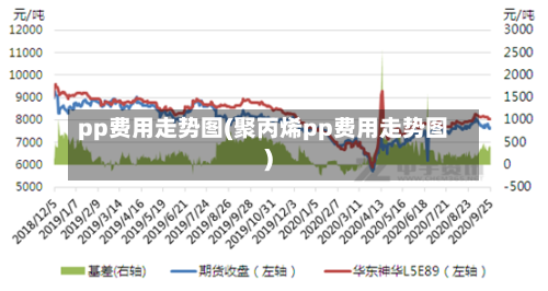 pp费用走势图(聚丙烯pp费用走势图)-第2张图片