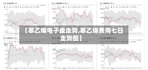 【苯乙烯电子盘走势,苯乙烯费用七日走势图】-第2张图片