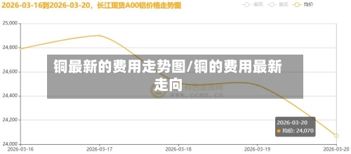 铜最新的费用走势图/铜的费用最新走向-第2张图片