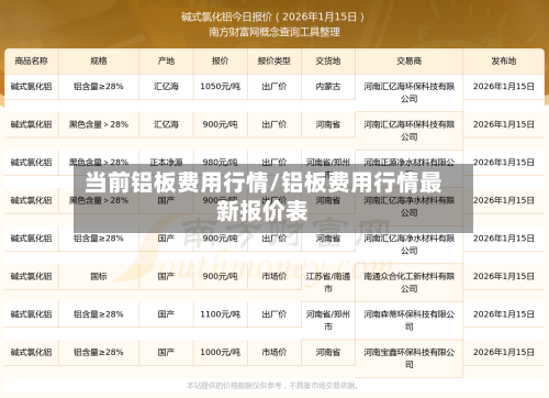 当前铝板费用行情/铝板费用行情最新报价表-第2张图片