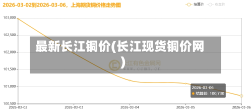 最新长江铜价(长江现货铜价网)-第2张图片