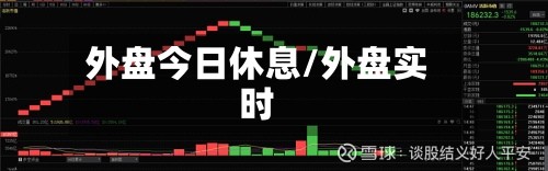 外盘今日休息/外盘实时-第3张图片