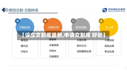 【设立交割库最新,申请交割库 好处】