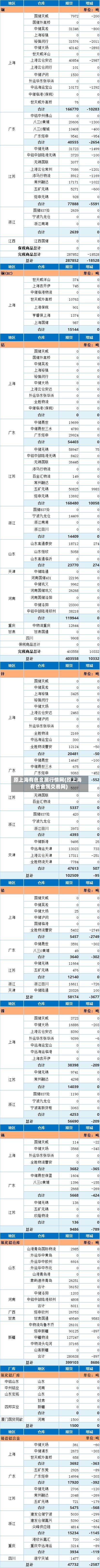 原上海有色金属行情网(原上海有色金属交易网)-第2张图片