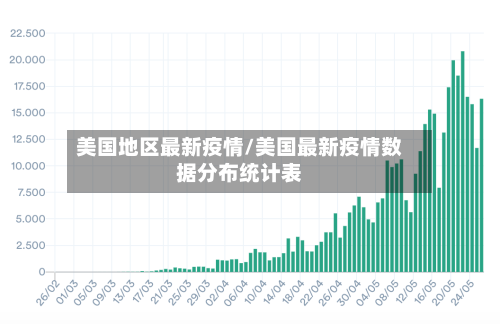 美国地区最新疫情/美国最新疫情数据分布统计表-第3张图片