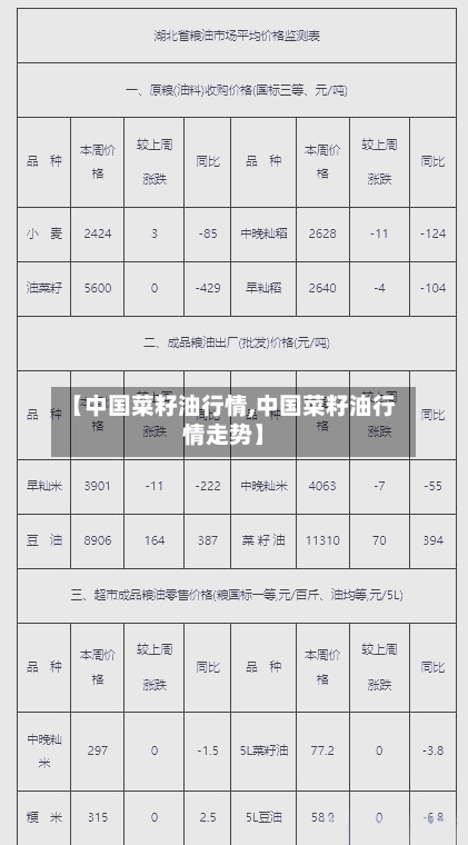 【中国菜籽油行情,中国菜籽油行情走势】