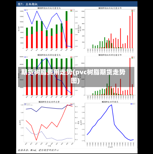 期货树脂费用走势(pvc树脂期货走势图)
