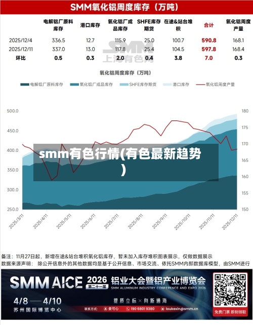 smm有色行情(有色最新趋势)-第3张图片