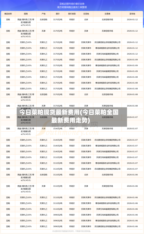 今日菜粕现货最新费用(今日菜粕全国最新费用走势)-第2张图片
