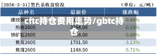 cftc持仓费用走势/gbtc持仓