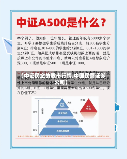 【中证民企的股市行情,中国民营证券公司】
