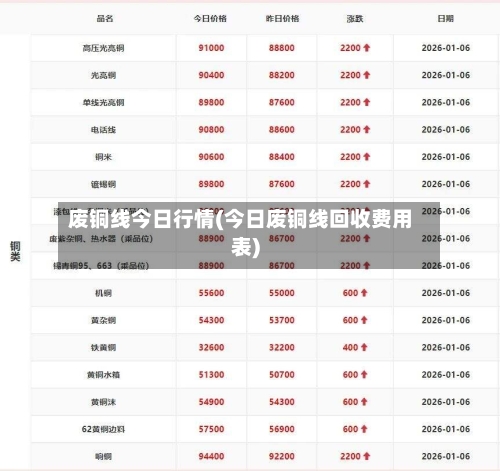 废铜线今日行情(今日废铜线回收费用表)-第3张图片